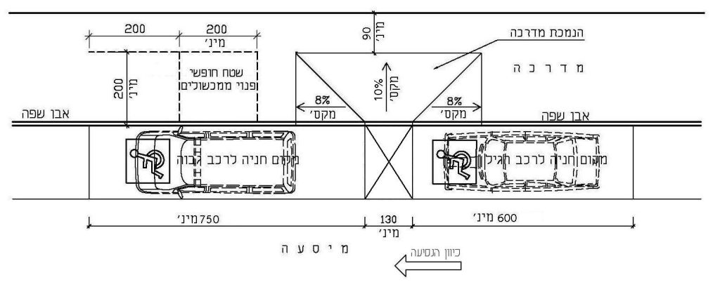 17ו – מקום חניה נגיש במקביל לכיוון הנסיעה עם עלייה באמצעות הנמכת מדרכה