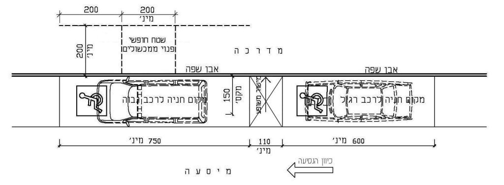 17ז – מקום חניה נגיש במקביל לכיוון הנסיעה עם עלייה באמצעות מישור משופע
