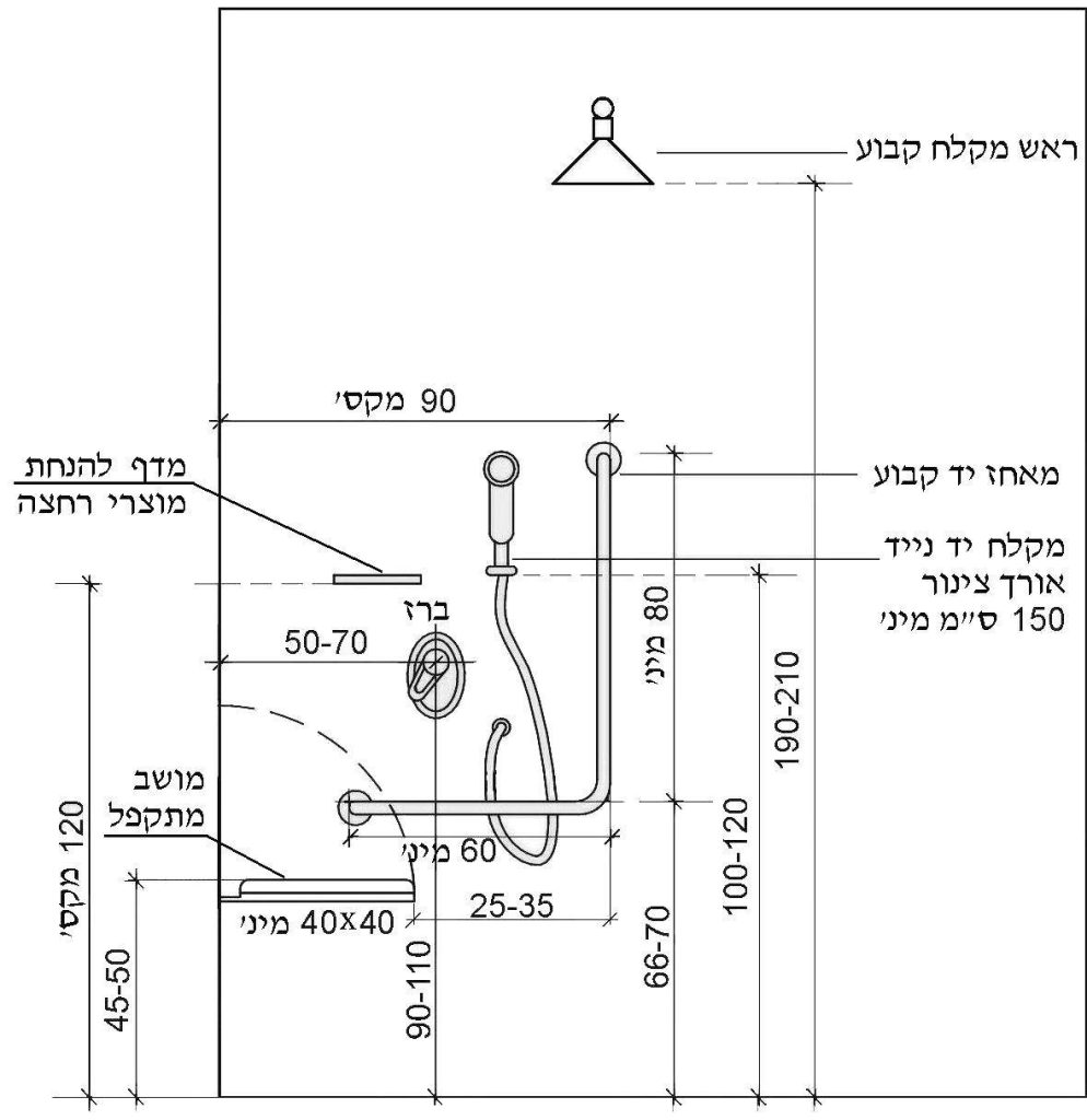 דוגמה להתקנת מנגנונים ואבזרים בתא מקלחת נגיש