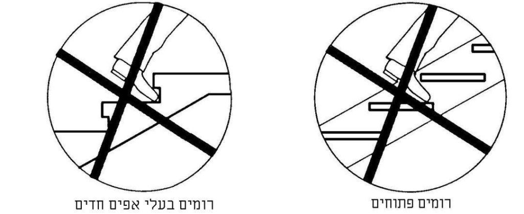 דוגמה למדרגות לא תקינות