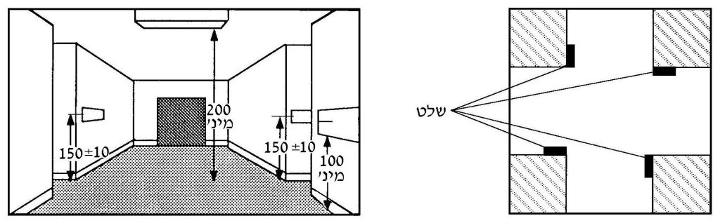 דוגמות למיקום שלטים בצומת מסדרונות