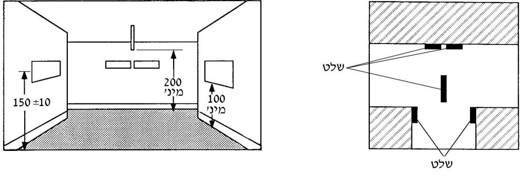 דוגמות למיקום שלטים בצומת מסדרונות