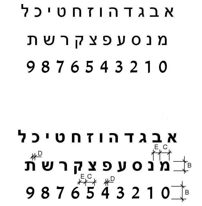 6א - דוגמות לגופני אותיות וספרות