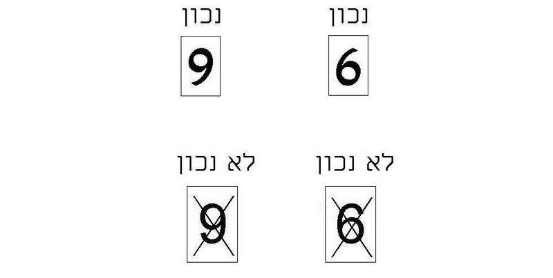 6ב - דוגמה לגופן ספרות ברור דוגמות לגופנים פשוטים