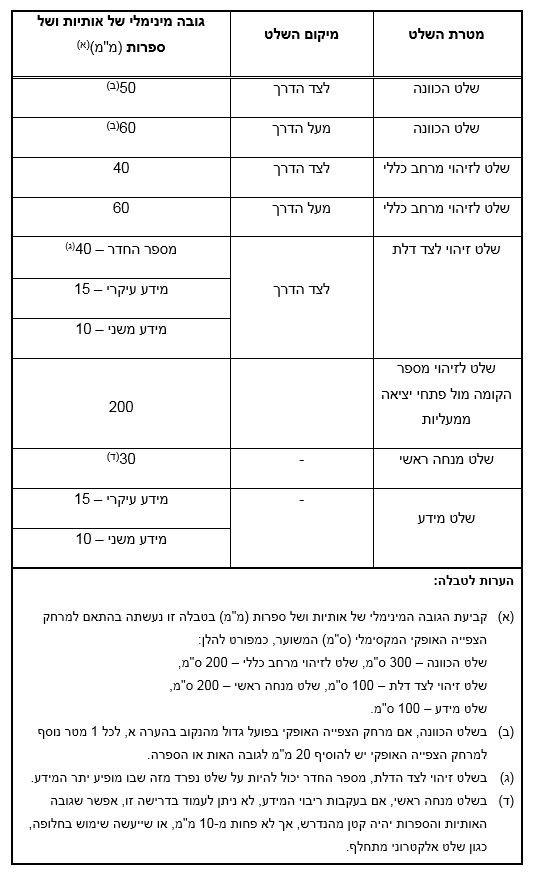טבלה 1 - גובה אותיות וספרות