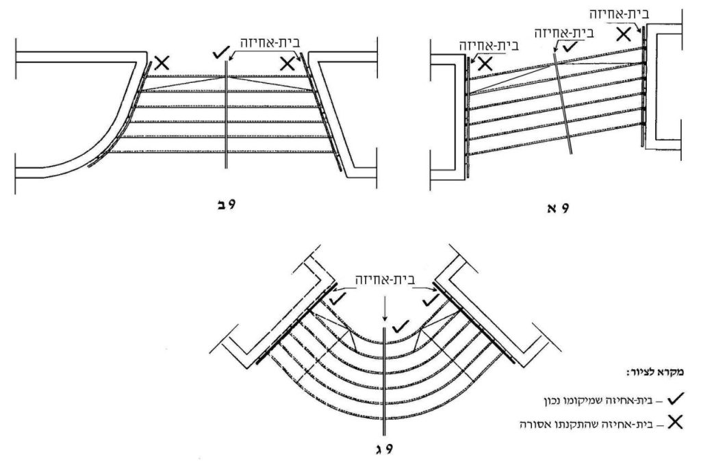 דוגמות להתקנת בתי-אחיזה למדרגות