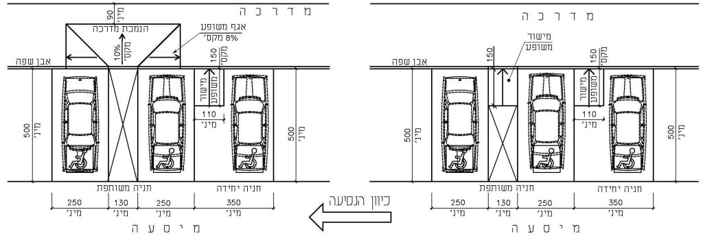17א – מקום חניה נגיש לרכב רגיל בניצב לכיוון הנסיעה